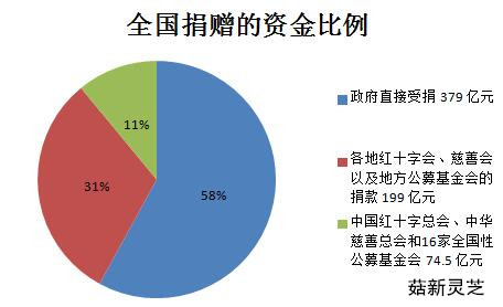 汶川地震捐贈(zèng)資源圖 菇新靈芝孢子粉